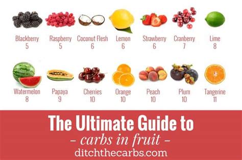 high carb fruits chart