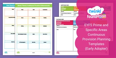 What Are The Specific Areas Early Years Eyfs Twinkl