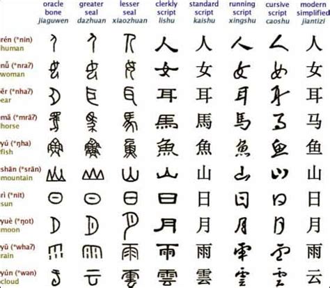 Ancient chinese writing symbols - Upicsz.com