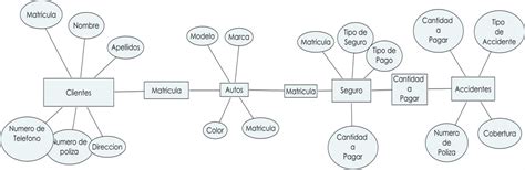 Diagrama Entidad Relacion Seguro Mi Portafolio Electronico Antonio