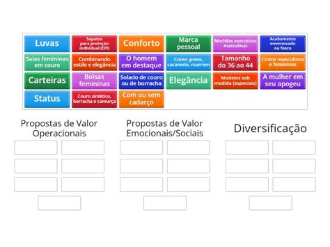 Você sabe classificar as Propostas de Valor de um projeto