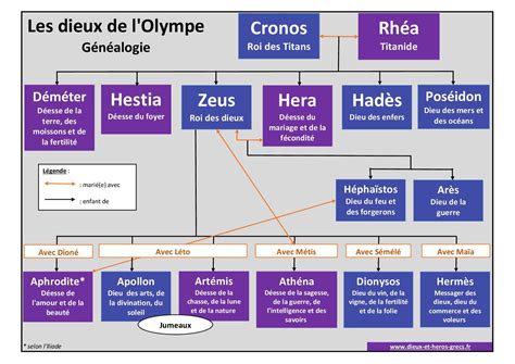 🔱dieux Et Héros Grecs Liste Et Informations Pratiques