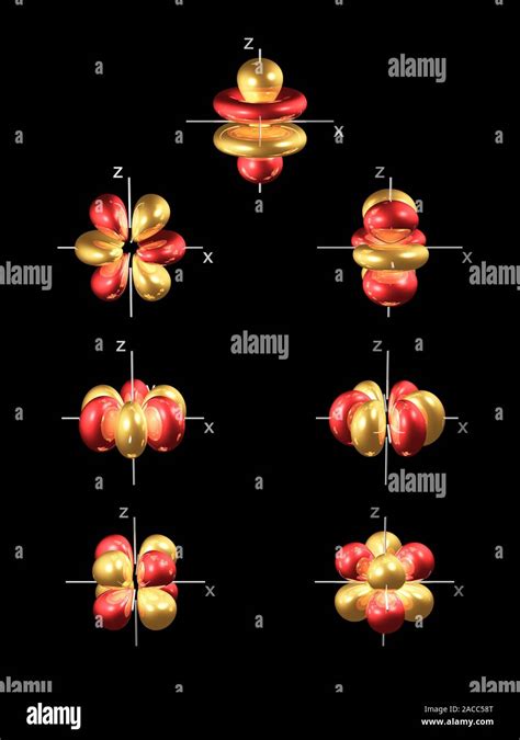 4f electron orbitals, general set, computer model. An electron orbital ...