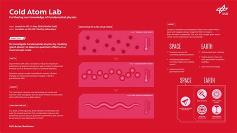 Cold Atoms Lab New Iss Laboratory For Ultracold Atomic Research