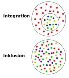 Was Ist Eigentlich Inklusion Spd Pulheim
