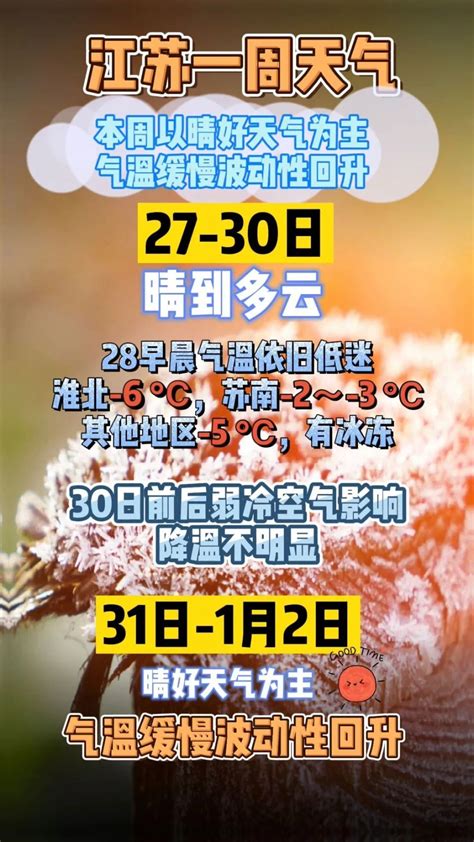 未来三天江苏天气晴好，气温小幅回升 今晨最低气温低至 6°c我苏网