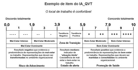 Criador e Exemplos de Escalas Likert Jotform Experimente a emoção