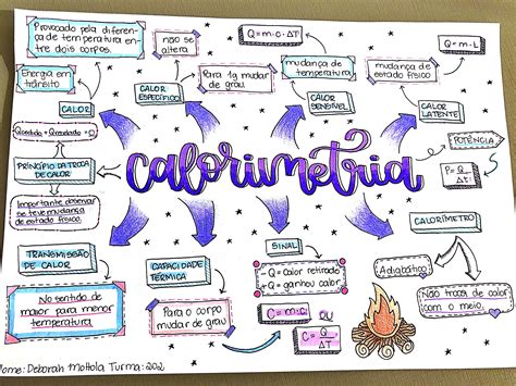 Mapa Mental Sobre Calorimetria - Mapa Mental Sobre Calorimetria - FDPLEARN