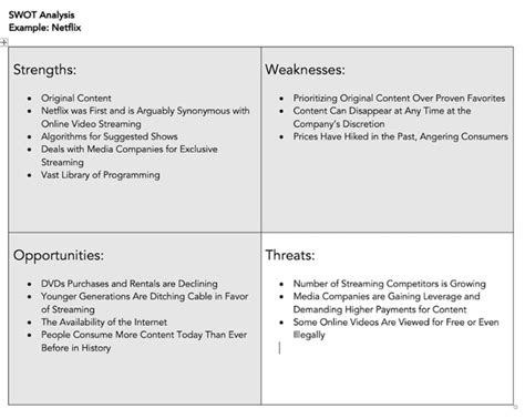 SWOT Analysis How To Do One With Template Examples I4Lead