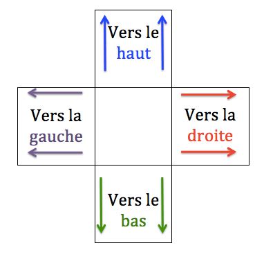 Gauche Droite Perceval En Ce Pierre Carr E