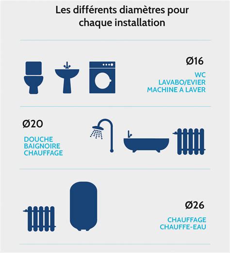 Les Différents Diamètres De Tube Multicouche Wateroutfr