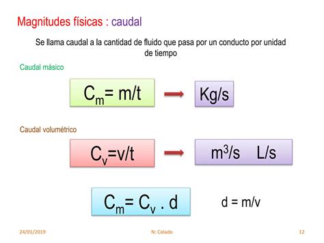 03 Leyes De Hidraulica Y Neumatica Ppt