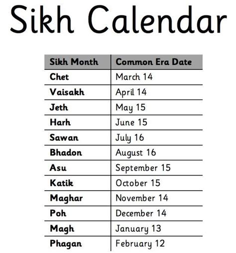 Fellow Canadians, Embrace The Eternal Optimism Of Sikh New Year ...