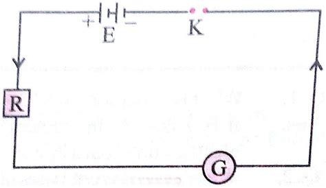 To Determine Resistance Of A Galvanometer By Half Deflection Method And