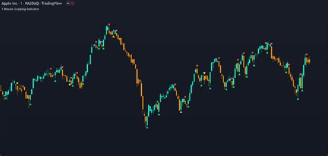 1 Minute Scalping Indicator