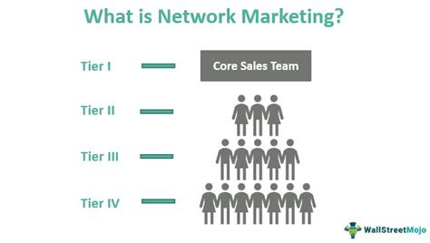 Network Marketing Meaning Types Example Benefit What Is It