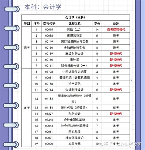 四川小自考西南财经大学怎么样？有什么专业？ 知乎