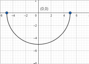 Graph each semicircle. Recall that $$ \sqrt { a } \geq 0 $ | Quizlet