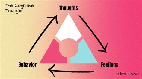 The Cognitive Triangle Understanding How It Works Soberish