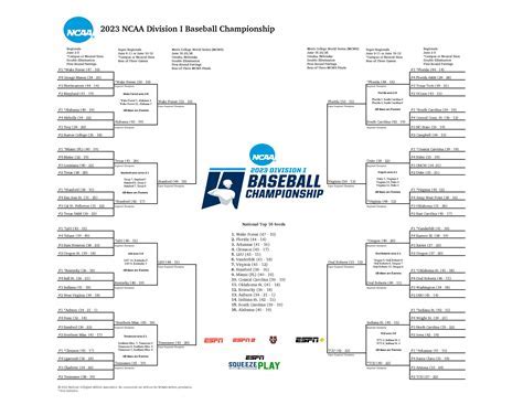 Ncaa cws scores 2024 - 2025 - Wadaef
