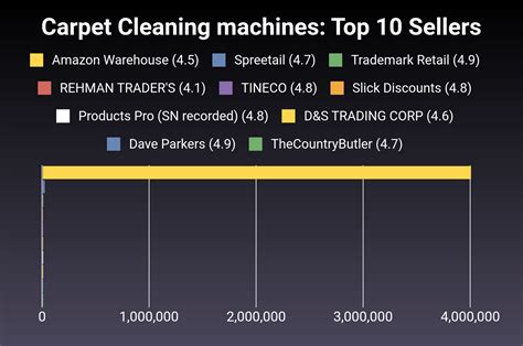 The 30 Best Carpet Cleaning machines of 2024 [Verified] - Cherry Picks