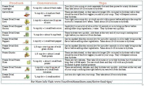 Veggie Conversion Chart Printable