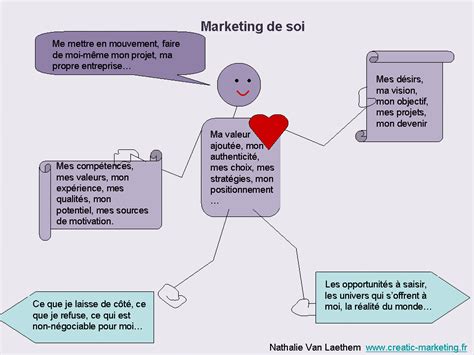 Strat Gie Marketing De Soi Et Personal Branding