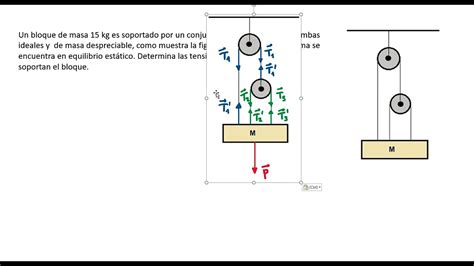 Tensión en las cuerdas de un sistema de poleas que mantiene un bloque