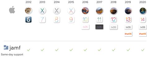 Manage Apple Os Updates Jamf