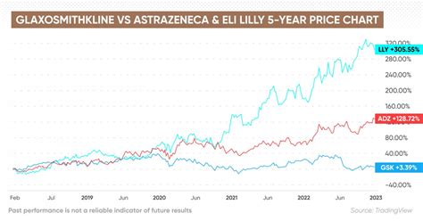 GlaxoSmithKline Stock Forecast | Is GlaxoSmithKline a Good Stock to Buy?