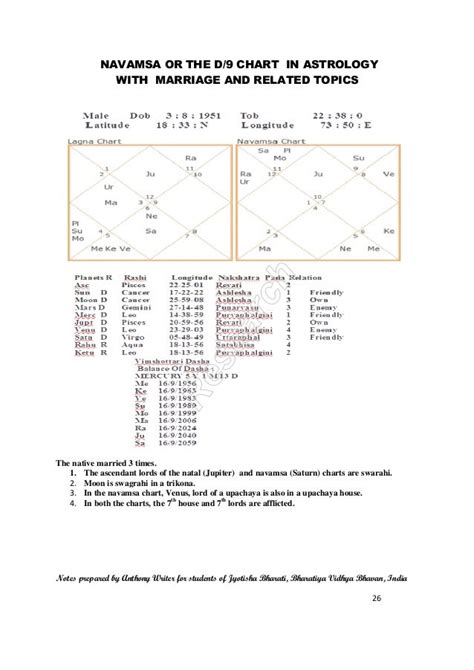 Concepts On Navamsa The D9 Chart Of Vedic Astrology