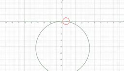 Orthogonal Trajectories Geogebra