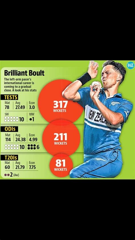 Trent Boult Trent Boult Career Info Achievements Icc Ranking Along