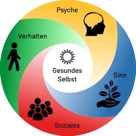 Systemisches Gesundheitscoaching Ganzheitlich Gesund