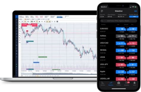 Fxcm South Africa Review A Honest Review Of The Trading Platform