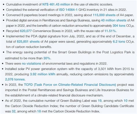 Chunghwa Post Sustainable Development