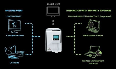 Apixia Exl Dental Phosphor Plate X Ray Scanner System