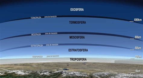 Lapisan Atmosfer Bumi Pengertian Dan Strukturnya Lengkap