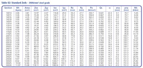 Steel Beam Span Table Australia | Elcho Table