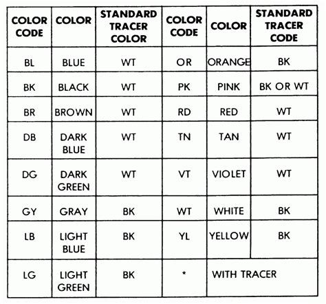 Ac Wire Color Code Chart