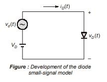 Diode Equivalent Circuits Analog Circuits Electronics Communication