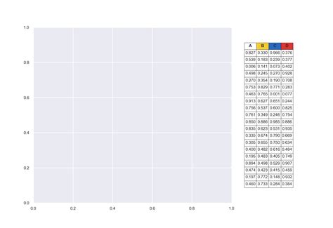 Python Plot Table Along Chart Using Matplotlib Stack Overflow Hot Sex