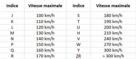 Indice De Vitesse D’un Pneu Comprendre L’indice De Vitesse D Un Pneu