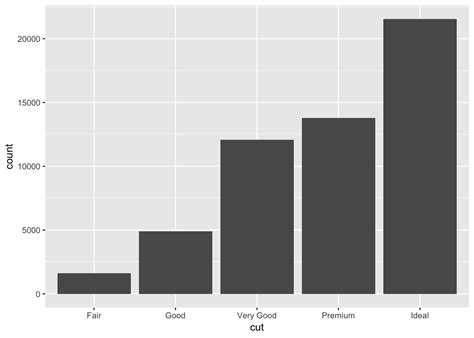 Chapter 7 Exploratory Data Analysis R For Data Science Walkthrough