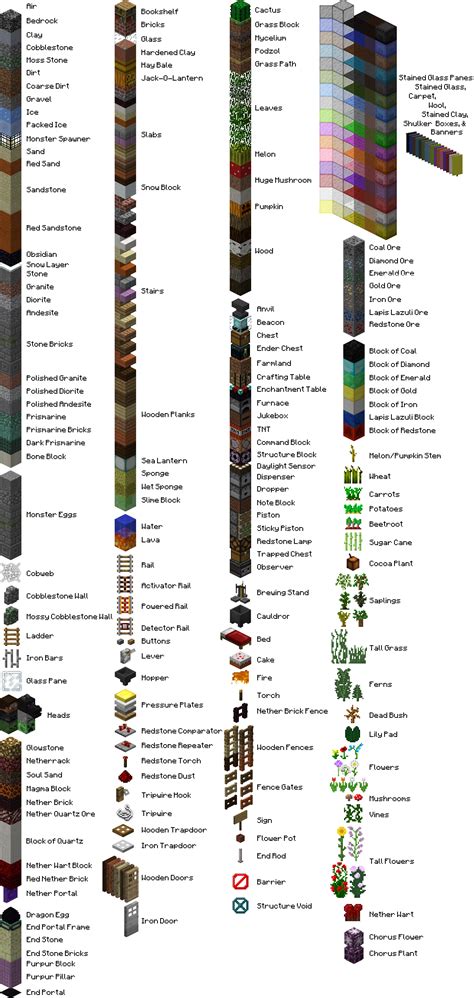 Minecraft Block Types