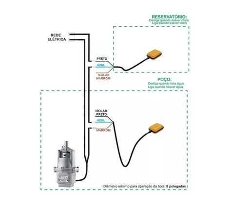 Boia Automática de Nível Anauger Para Bomba de Água Comap