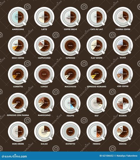 Types Of Coffee Vector Illustration Infographic Of Coffee Types 126210625