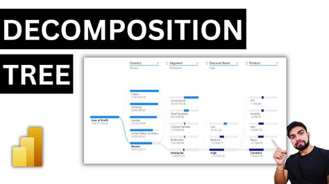 How To Use Decomposition Tree Visual To Explore And Analyze Your Data