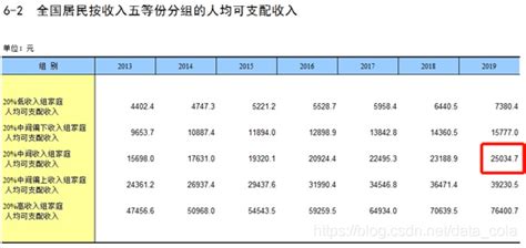 中国月收入过万的，究竟有多少人？ 腾讯新闻