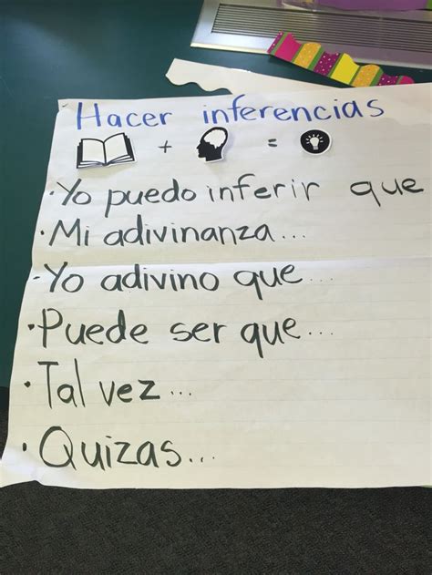 Hacer Inferencias Making Inferences Spanish Anchor Chart Hacer Inferencias Inferencia